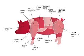 Image of category PORK- MAIALE