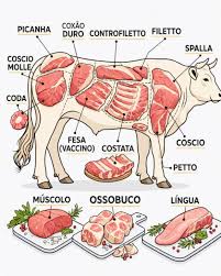 Image of category BEEF- BOVINO